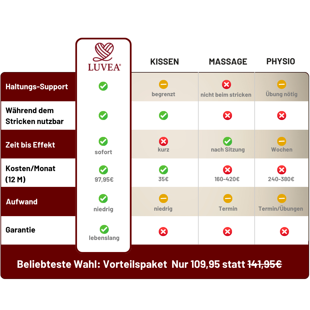 LUVEA® Strickkissen – das Original